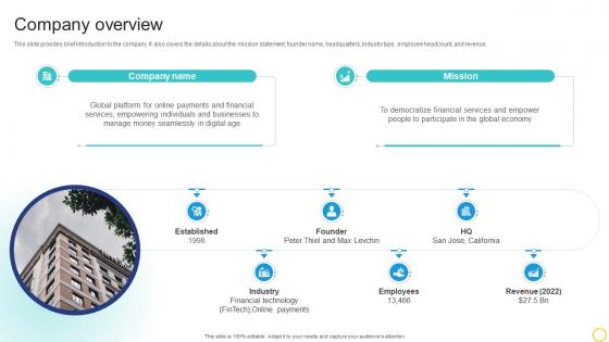 Company Overview Online Transaction Facilitator Business Model BMC SS V