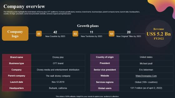 Company Overview OTT Platform Company Outline Download Pdf