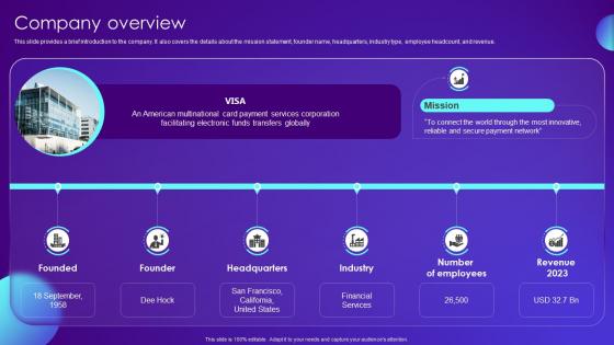 Company Overview Payment Card Services Business Model BMC SS V