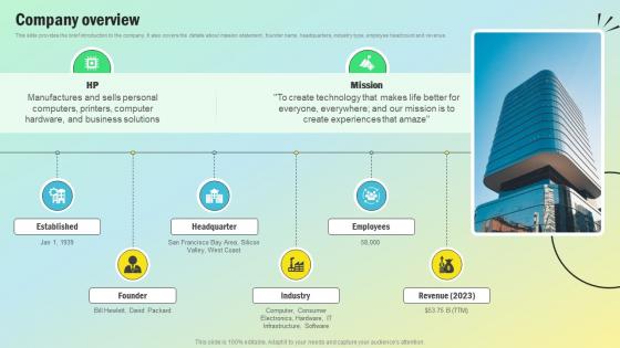 Company Overview Personal Computing Company Revenue Model BMC SS V