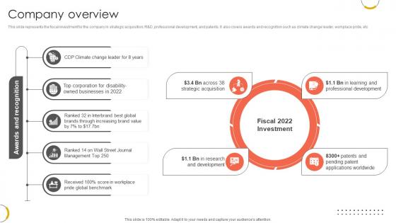 Company Overview Professional Services And Technology Consulting Ppt Sample CP SS V Company Overview Professional Services And Technology Consulting Ppt Sample CP SS V