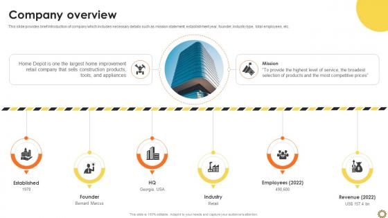 Company Overview Renovation Supplies Business Model BMC SS V
