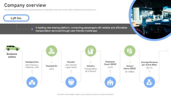 Company Overview Rideshare Platform Business Model BMC SS V Company Overview Rideshare Platform Business Model BMC SS V