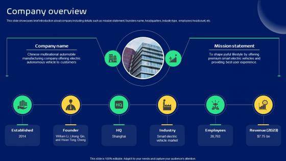 Company Overview Smart Transportation Solutions Provider Business Model BMC SS V