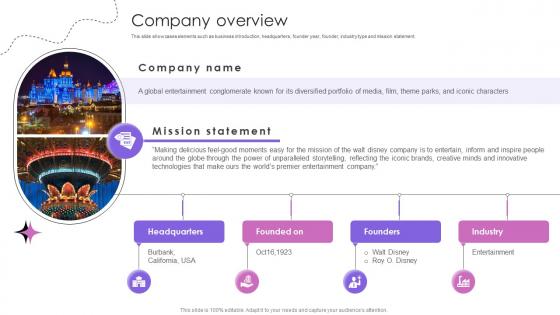 Company Overview Theme Park And Attractions Providing Company Business Model BMC SS V