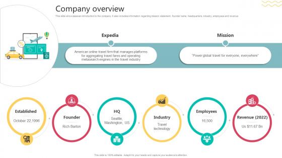 Company Overview Travel Technology Company Business Model BMC SS V