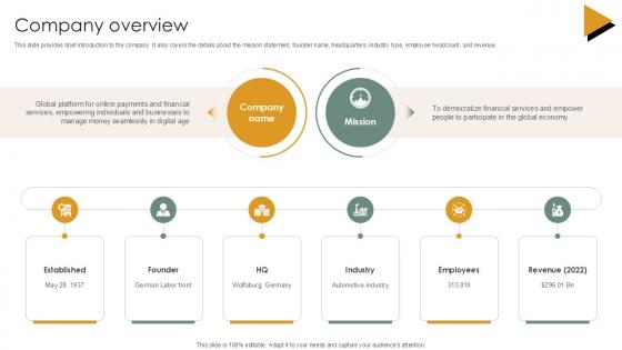 Company Overview Vehicle Industry Business Model PPT Example BMC SS V Company Overview Vehicle Industry Business Model PPT Example BMC SS V