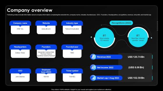 Company Overview Wireless Communication Services Provider Company Profile CP SS V Company Overview Wireless Communication Services Provider Company Profile CP SS V