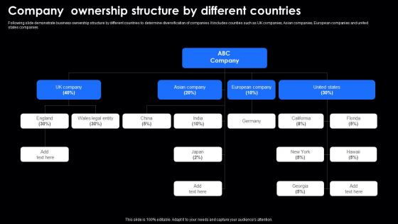 Company Ownership Structure By Different Countries Sample Pdf