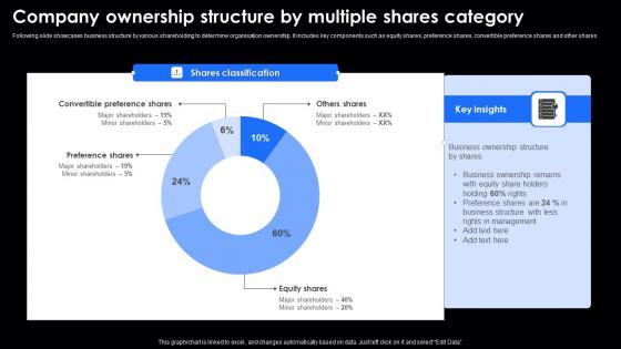 Company Ownership Structure By Multiple Shares Category Clipart Pdf