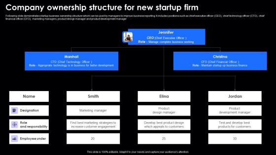 Company Ownership Structure For New Startup Firm Infographics Pdf