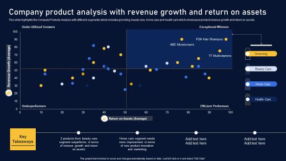 Company Product Analysis Revenue Multinational Organization Customer Goods Icons Pdf