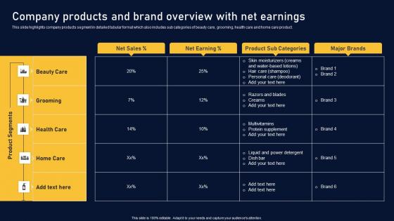 Company Products And Brand Overview Multinational Organization Customer Goods Rules Pdf