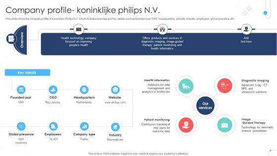Company Profile Koninklijke Philips N V Remote Healthcare Services IR SS V