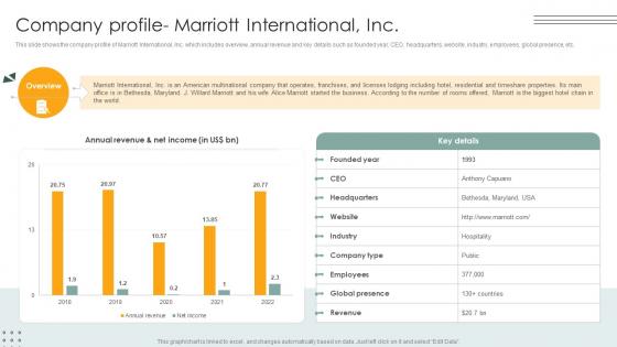 Company Profile Marriott International Inc Lodging And Accommodation Industry IR SS V