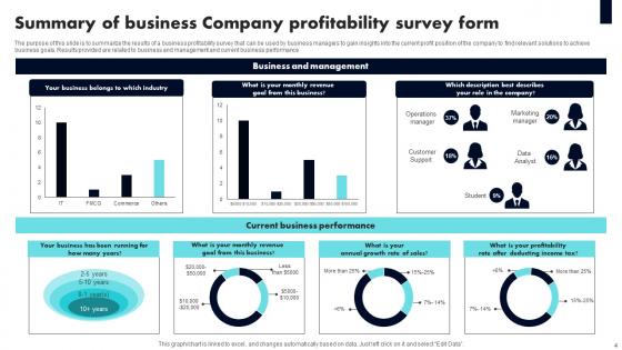 Company Profitability Survey Form Ppt Powerpoint Presentation Complete Deck With Slides Survey