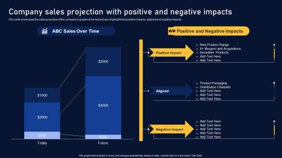 Company Sales Projection With Positive Multinational Organization Customer Goods Diagrams Pdf