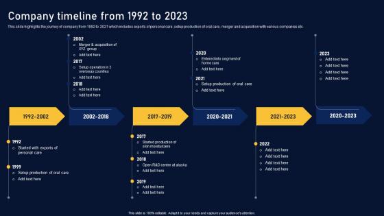 Company Timeline From 1992 To 2023 Multinational Organization Customer Goods Template Pdf