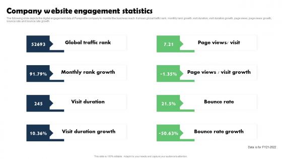 Company Website Engagement Marketing Research Services Management Business Brochure Pdf