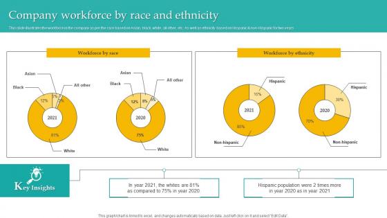 Company Workforce Race Ethnicity Administering Diversity And Inclusion At Workplace Introduction Pdf