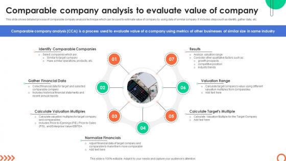 Comparable Company Analysis To Evaluate Understanding Investment Banking Framework Fin SS V