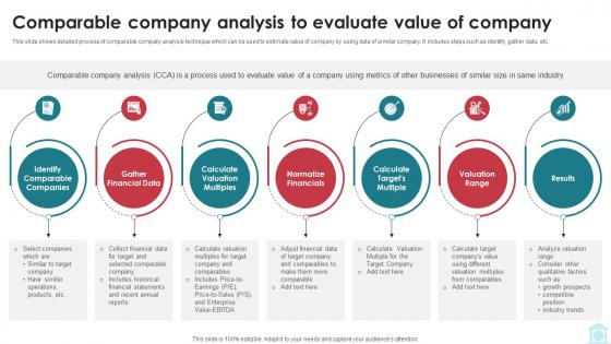 Comparable Company Analysis To Evaluate Value Mastering Investment Banking Fin SS V Comparable Company Analysis To Evaluate Value Mastering Investment Banking Fin SS V