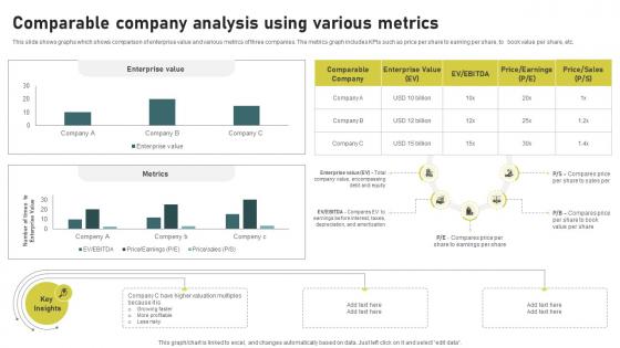 Comparable Company Analysis Using Investment Banking Simplified Functions Fin SS V