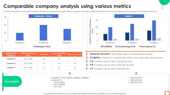 Comparable Company Analysis Using Various Understanding Investment Banking Framework Fin SS V