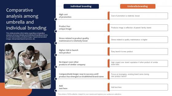 Comparative Analysis Among Umbrella And Individual Branding Leveraging Corporate Structure Pdf Comparative Analysis Among Umbrella And Individual Branding Leveraging Corporate Structure Pdf
