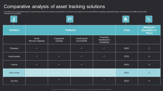 Comparative Analysis Asset Maximizing Efficiency With Asset Tracking Solutions Ideas Pdf