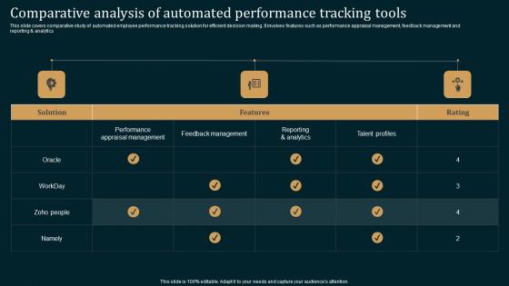 Comparative Analysis Automated Employee Performance Improvement Strategies Rules Pdf