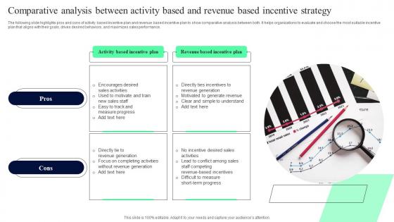 Comparative Analysis Between Activity Based And Revenue Based Incentive Strategy Themes Pdf