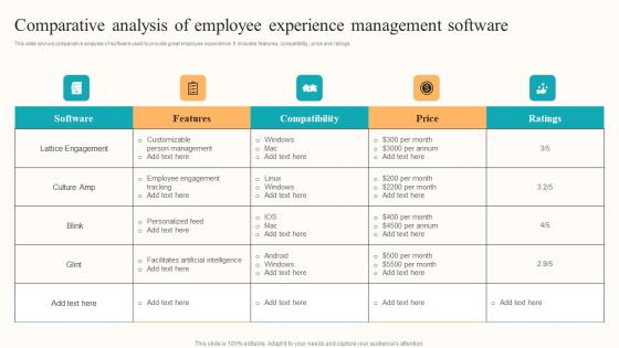 Comparative Analysis Employee Developing Employee Centric Marketing Program Icons Pdf