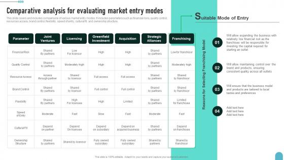 Comparative Analysis For Evaluating Enhancing Global Presence Introduction Pdf