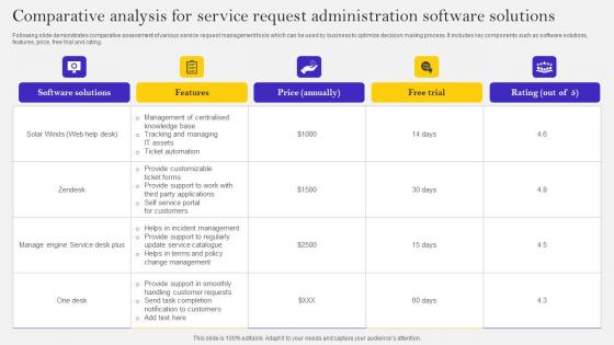 Comparative Analysis For Service Request Administration Software Solutions Ppt Pictures Examples Pdf Comparative Analysis For Service Request Administration Software Solutions Ppt Pictures Examples Pdf