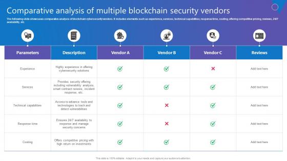 Comparative Analysis Multiple Comprehensive Guide To Blockchain Digital Security Introduction Pdf