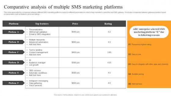 Comparative Analysis Multiple SMS Text Message Advertising Solutions Enhancing Microsoft Pdf