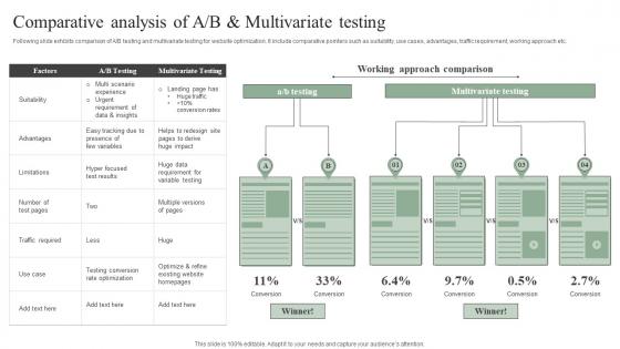 Comparative Analysis Of A B And Multivariate Testing Efficient Marketing Tactics Demonstration Pdf