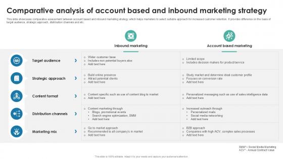 Comparative Analysis Of Account Based And Inbound Marketing Strategy PPT Presentation SS Comparative Analysis Of Account Based And Inbound Marketing Strategy PPT Presentation SS