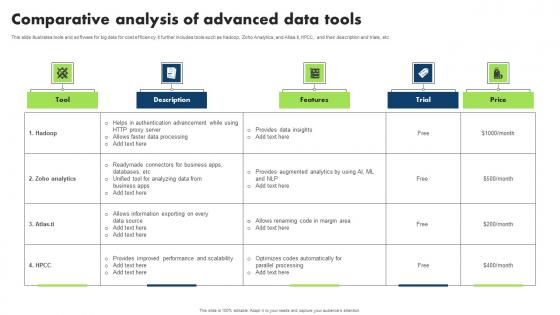 Comparative Analysis Of Advanced Data Tools Template Pdf