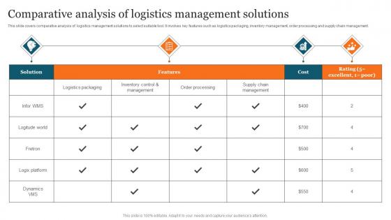 Comparative Analysis Of Advanced Supply Chain Improvement Strategies Inspiration Pdf