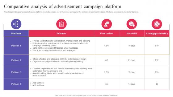 Comparative Analysis Of Advertisement Campaign Digital Promotional Campaign Elements Pdf