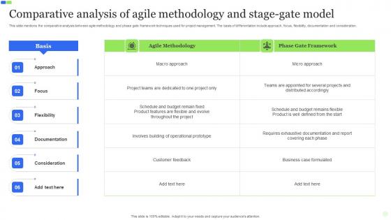 Comparative Analysis Of Agile Methodology And Stage Gate Model Rules Pdf