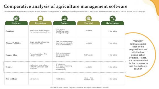 Comparative Analysis Of Agriculture Enhancing Productivity With Adoption PPT PowerPoint Comparative Analysis Of Agriculture Enhancing Productivity With Adoption PPT PowerPoint