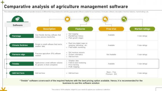Comparative Analysis Of Agriculture Management Software Adopting Sustainable Farming Techniques Comparative Analysis Of Agriculture Management Software Adopting Sustainable Farming Techniques