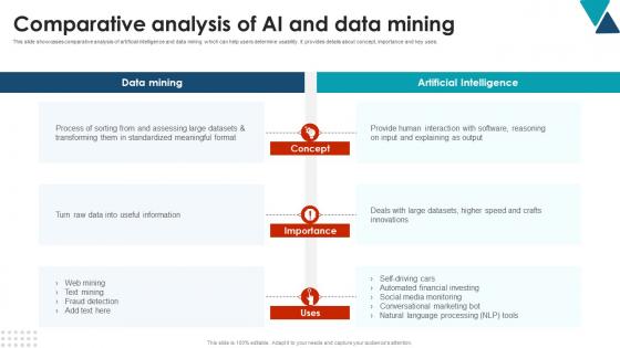 Comparative Analysis Of AI And Data Mining Using Data Mining Tools To Optimize Processes AI SS V Comparative Analysis Of AI And Data Mining Using Data Mining Tools To Optimize Processes AI SS V