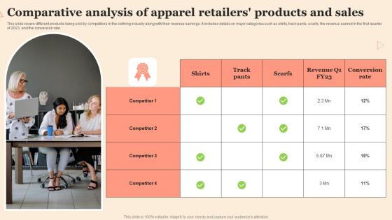 Comparative Analysis Of Apparel Retailers Products And Sales Clipart Pdf