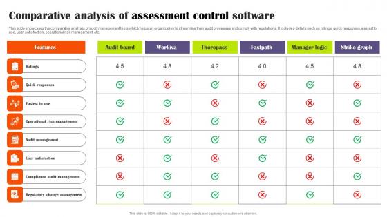 Comparative Analysis Of Assessment Control Software Information Pdf