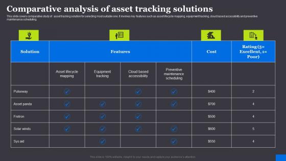 Comparative Analysis Of Asset Tracking Solutions RFID Solutions For Asset Traceability Pictures Pdf