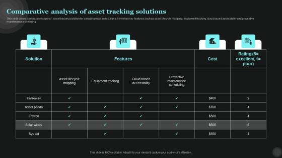 Comparative Analysis Of Asset Tracking Solutions Tech Asset Management Designs Pdf